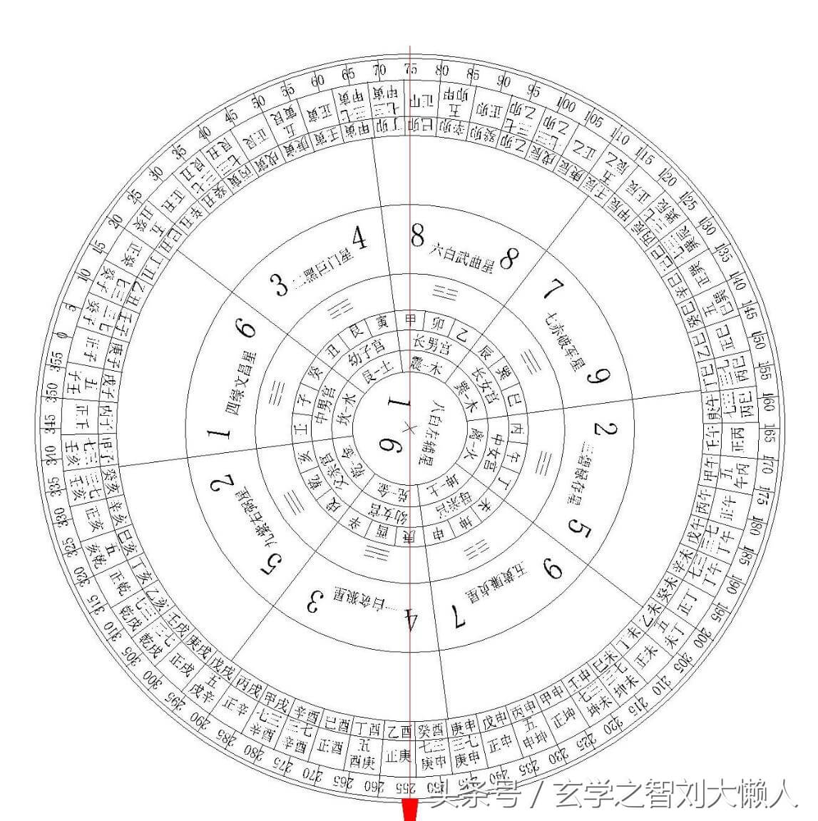 风水中二十四山中将军方位(风水二十四山七二局)