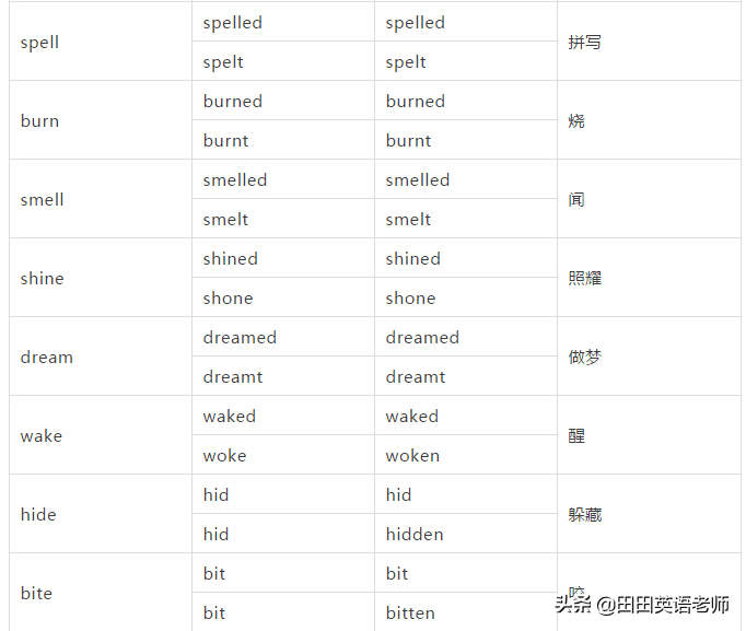 过去分词表(过去分词是干嘛用的)