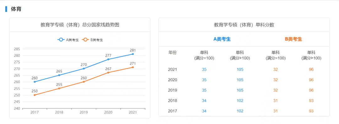 考研初试成绩分数线(历年国家线考研分数线)