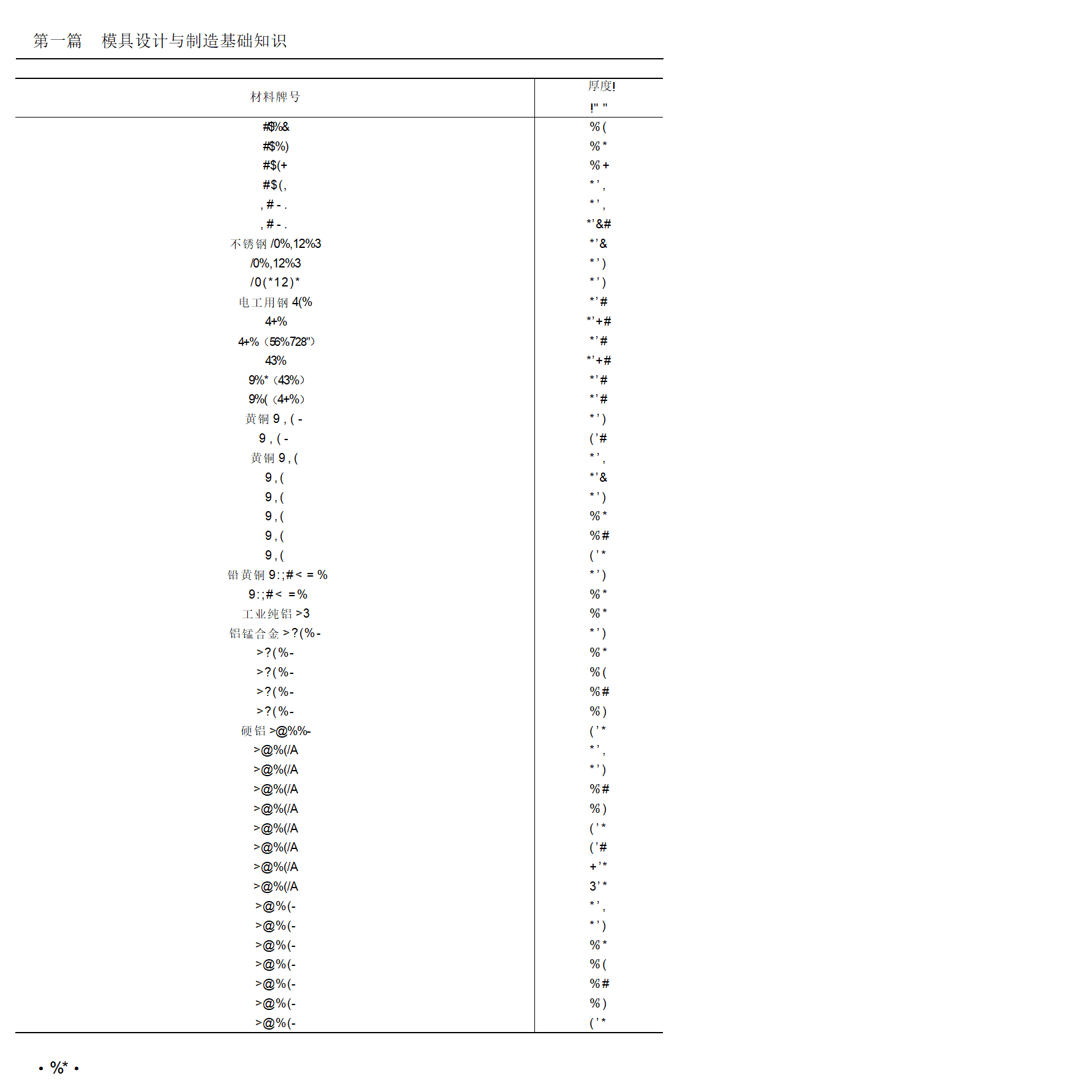 模具设计制造(模具设计专业是做什么的)