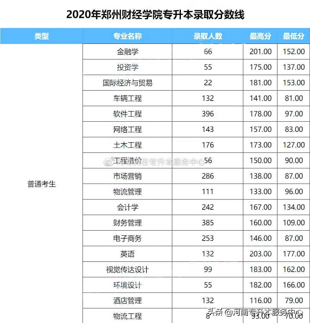 郑州华信学院成绩查询(郑州华信学院简介)