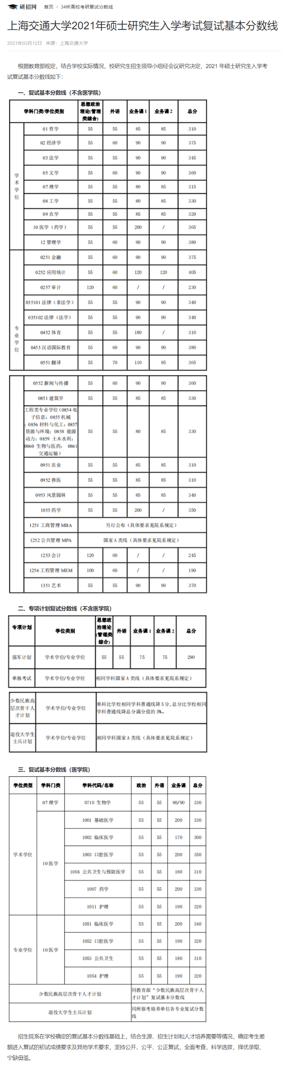 考研分数线2021(考研一般多少分过线)