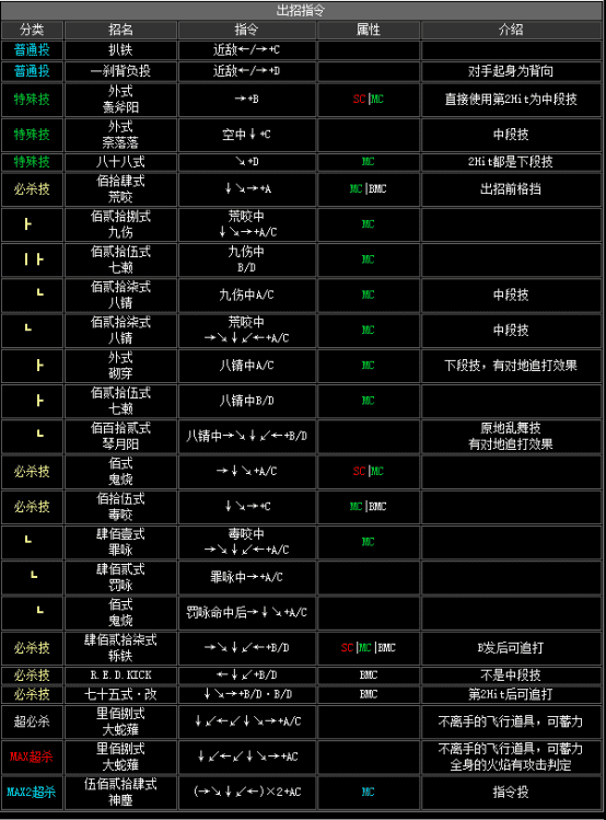 拳皇2002boss出招表(拳皇2002boss如何放连环波)