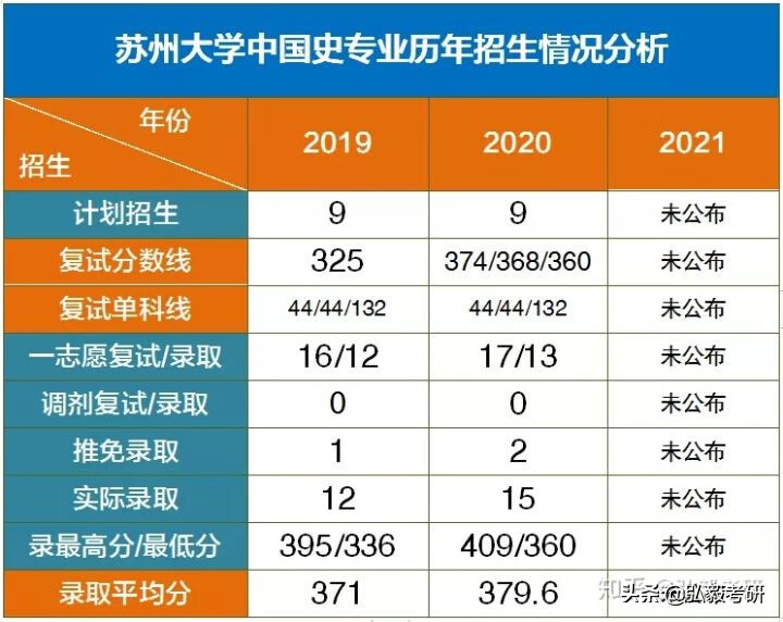 苏大研究生院社会学院