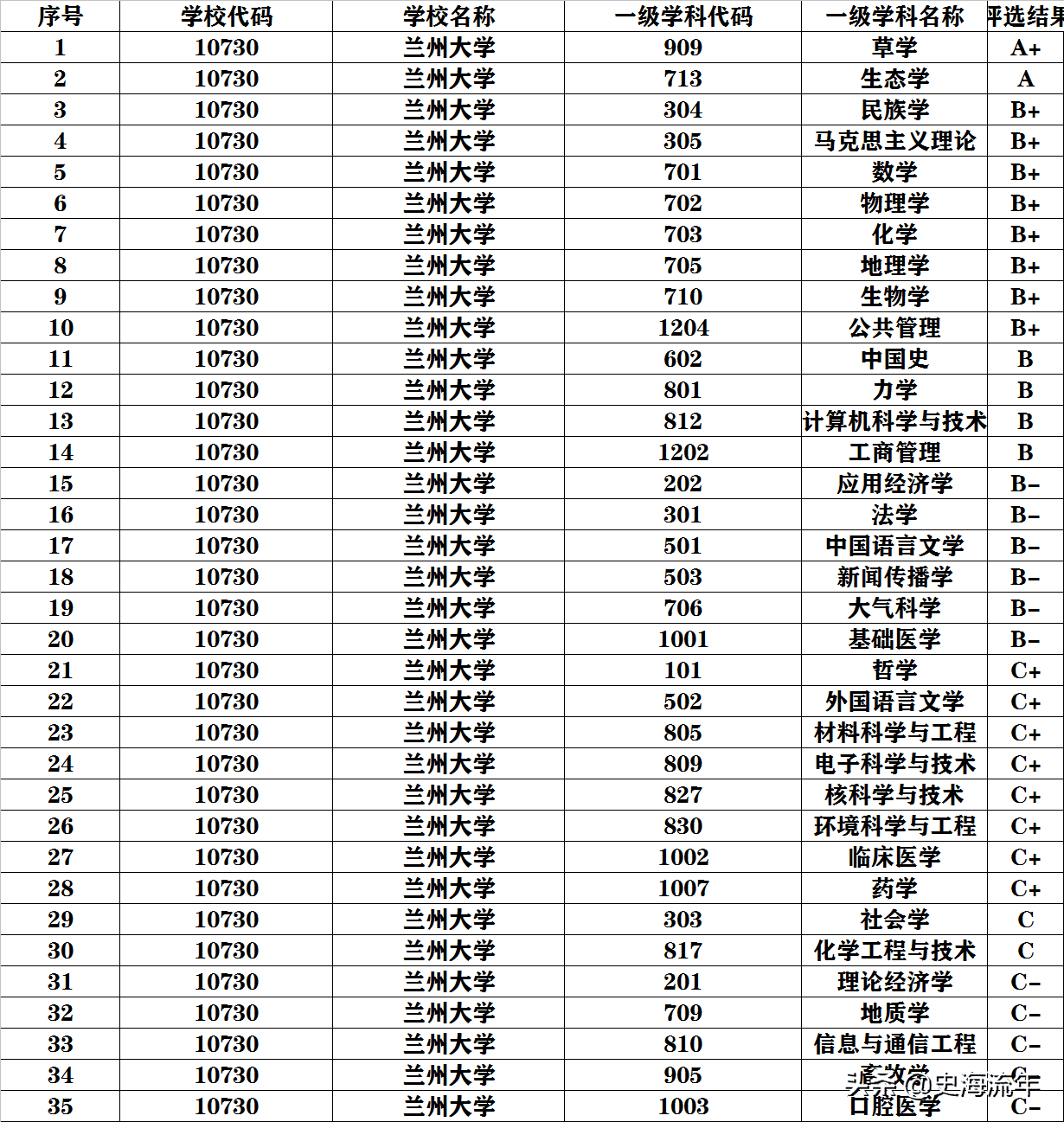 南京航天航空专业学校排名(南京航空航天大学重点学科)