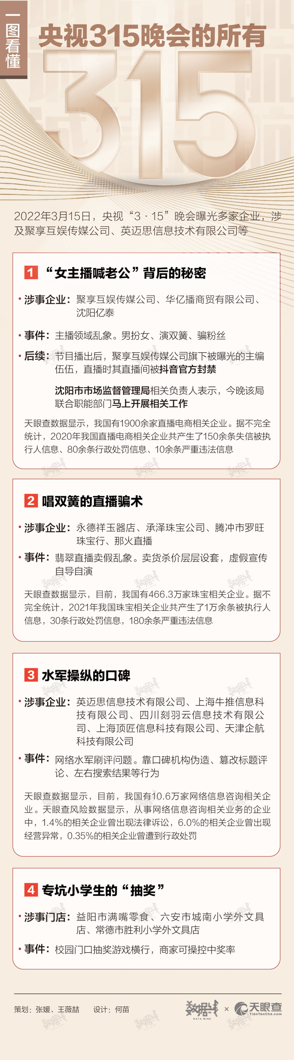 2020年的315晚会内容(广东省315晚会)