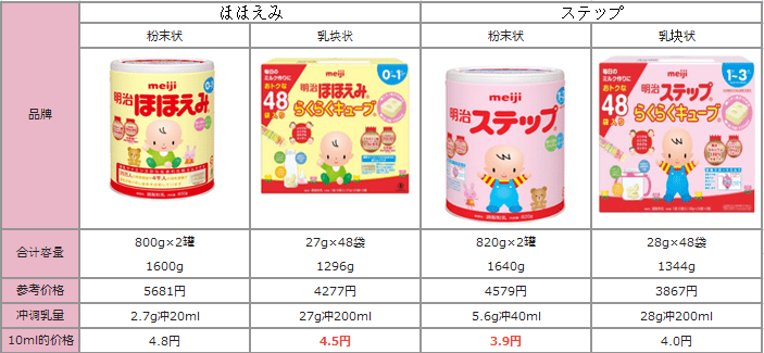 日本奶粉品牌(日本最好的奶粉)