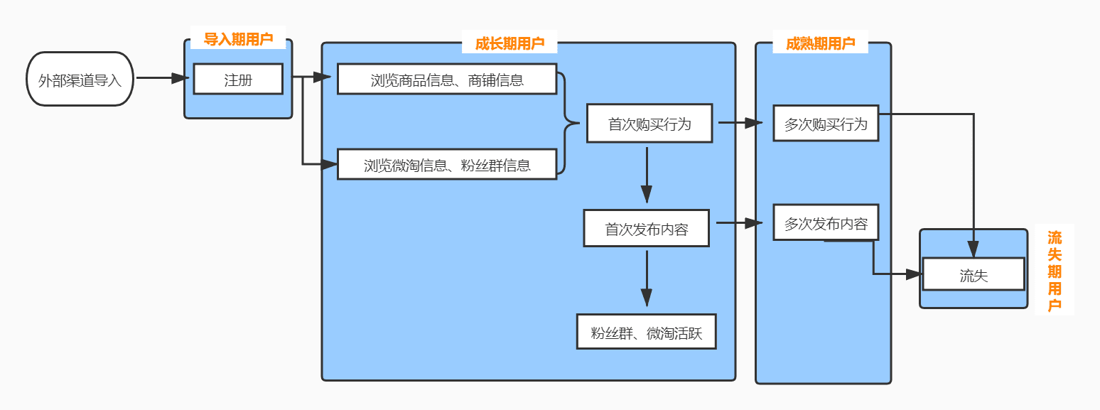 陶宝购物网站(天猫商城官方网站)