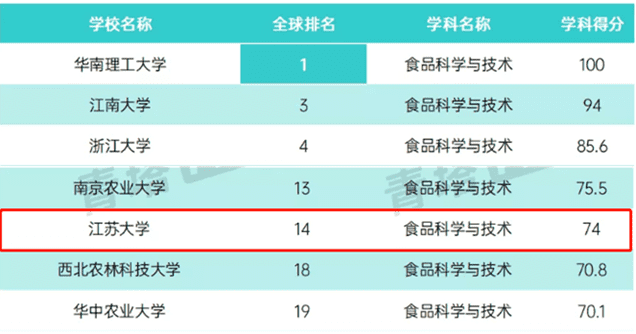 江苏大学专业排名等级(江苏大学学校排名)