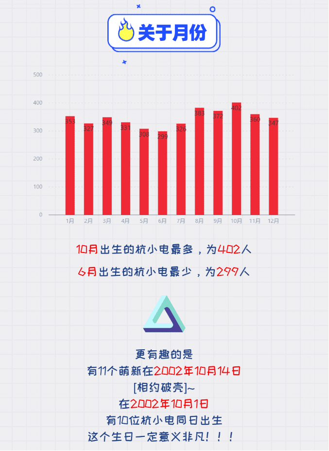 能考上清华的四大星座是什么星座(十二星座考上大学排名)