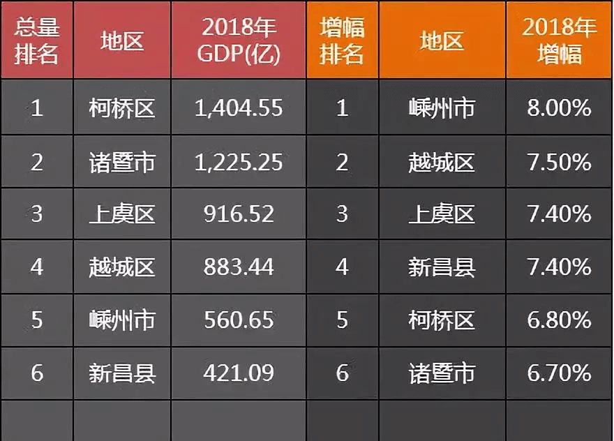 上虞房价为什么比柯桥还贵?看完这个你就懂了