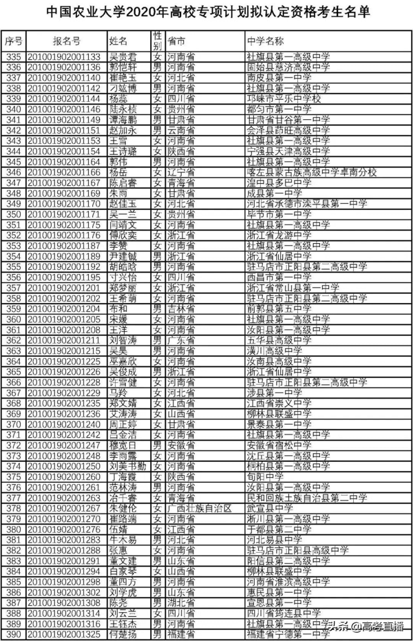 高校专项的大学降分表2020(高校专项计划毕业去向)