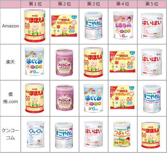 日本奶粉品牌(日本最好的奶粉)