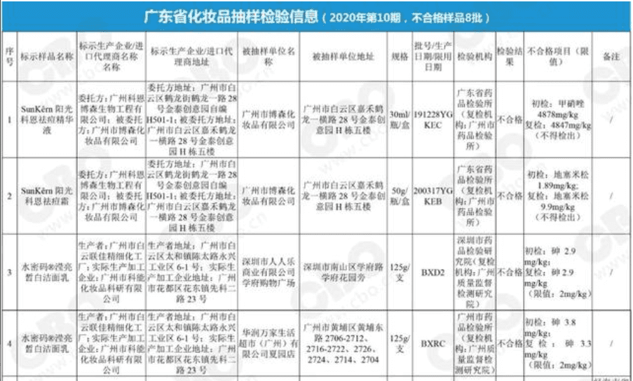 2020年315化妆品曝光名单(315打假的产品名单)