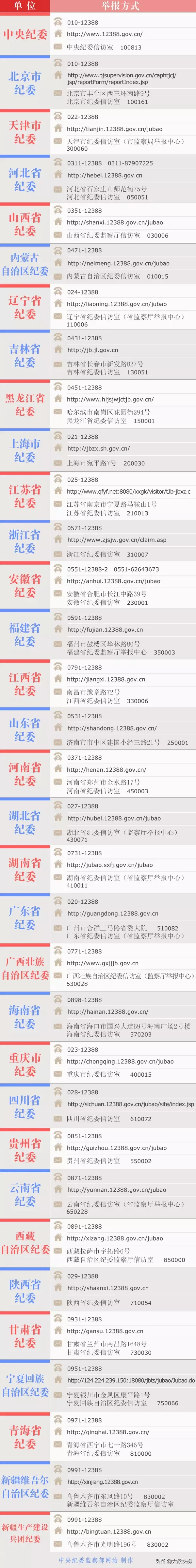 北京12315官网投诉入口(北京市消费者投诉中心)