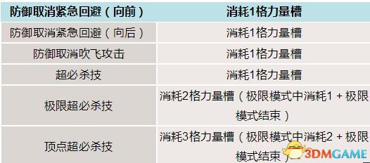 拳皇13出招表手柄(拳皇13出招表看不懂)