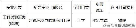 建筑环境与能源应用工程属于什么类(能源与环境专业就业前景)