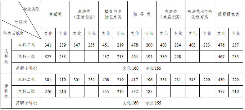 一分一段表在哪个网站查(怎样用一分一段表查学校)