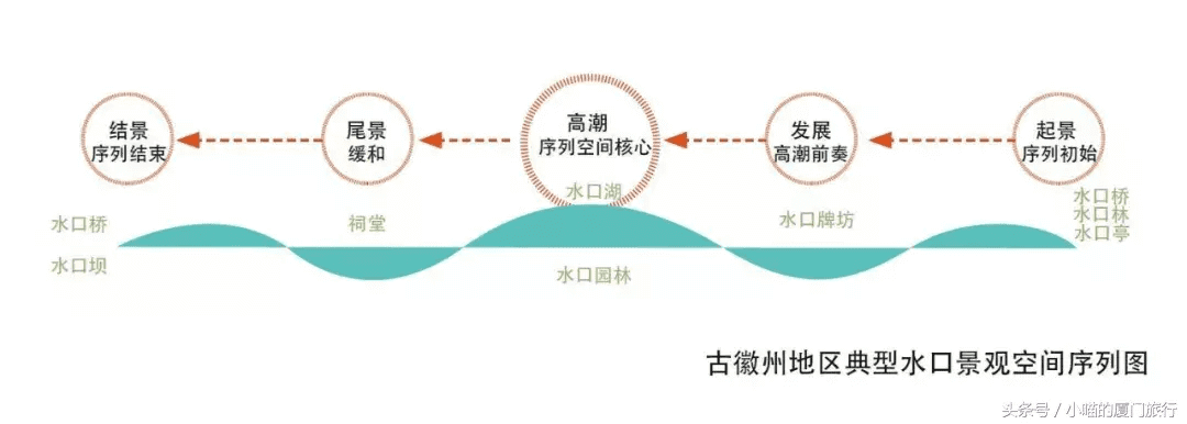 风水上水口指什么位置(地理风水中的水口)