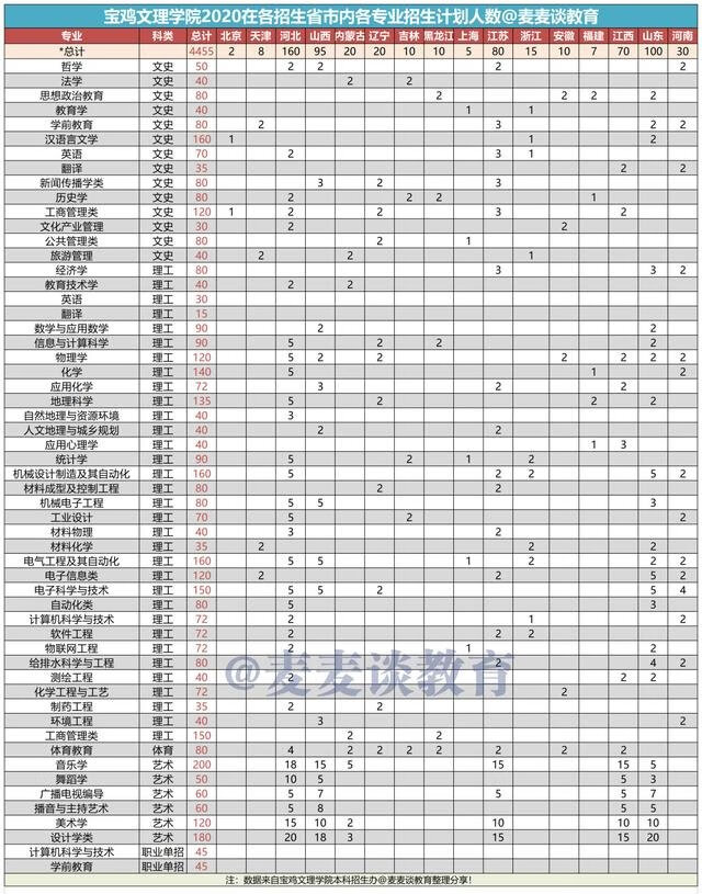 宝鸡文理学院录取分数线2019(宝鸡文理学科语文分数线)