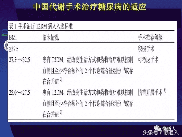 糖尿病手术治疗(糖尿病微创手术)