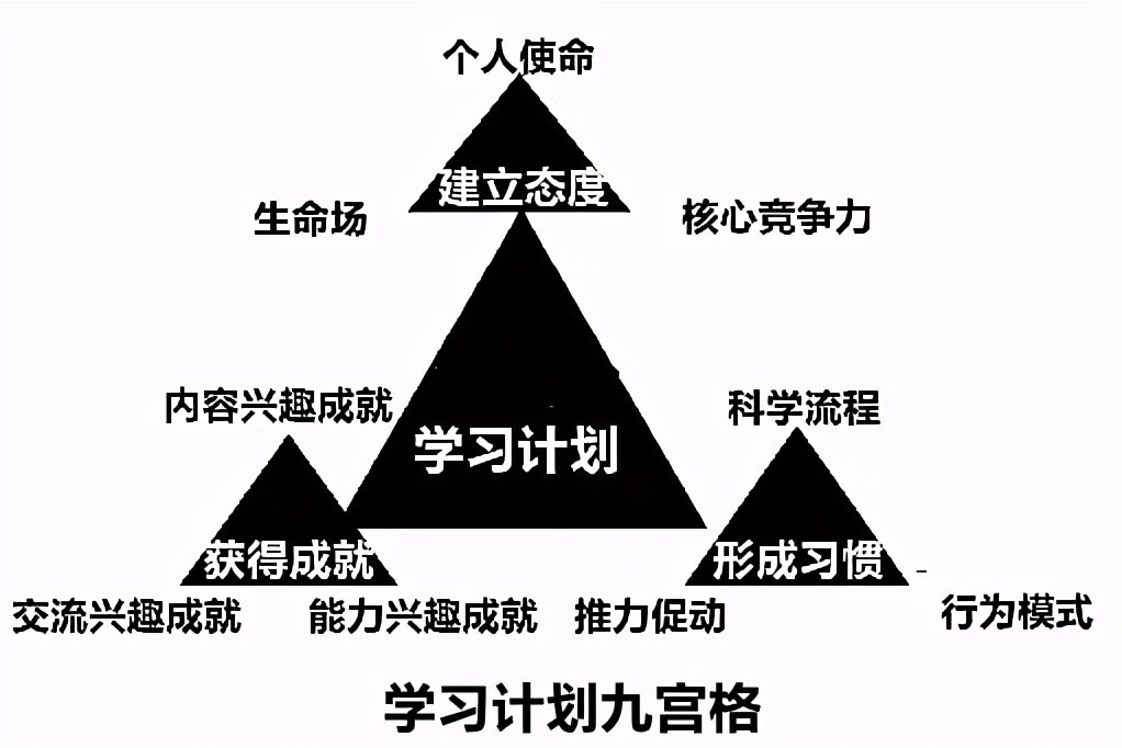 学好英语的目标和计划(学习英语的计划作文)