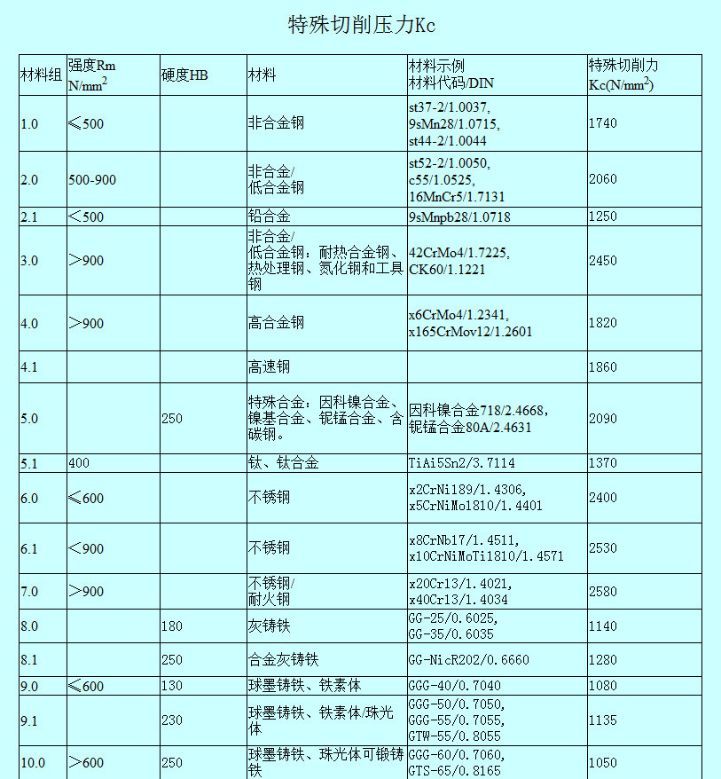 电脑怎么下载计算器软件(我要下载计算机计算器)