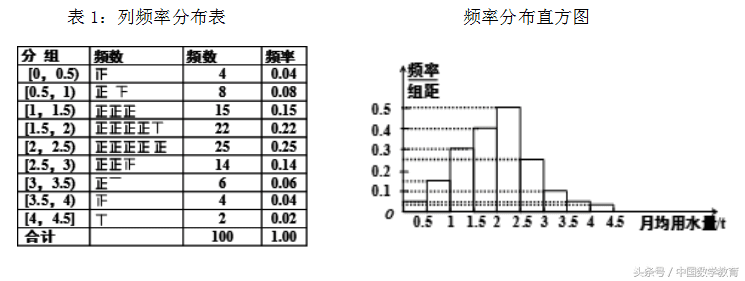 数学教学案例分析(小学数学教学案例50篇)