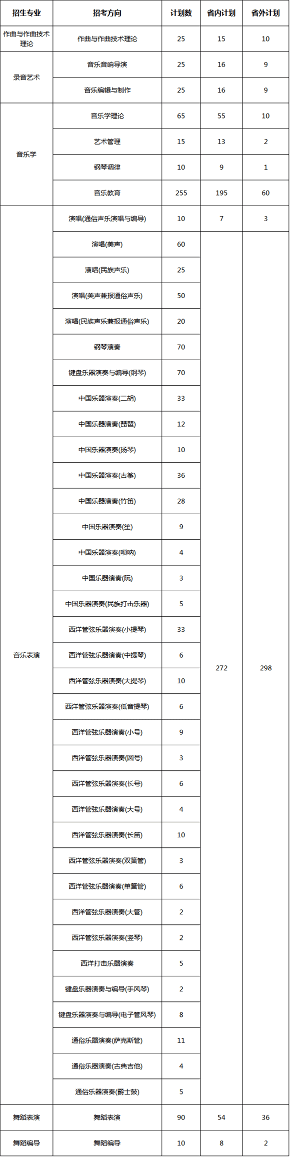 武汉音乐学院演艺学院是什么(武汉音乐学院戏剧表演)