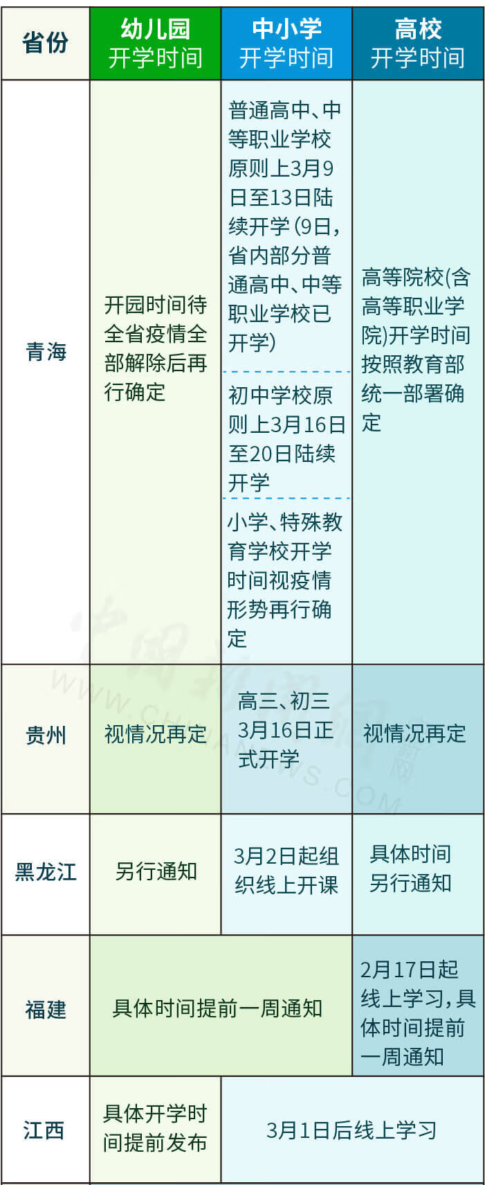 31省份开学时间一览表