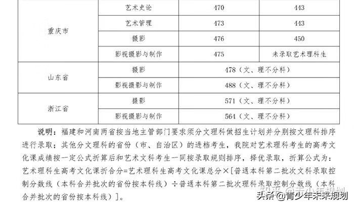 北京舞蹈学院分数线2020(北京舞蹈学校分数线)