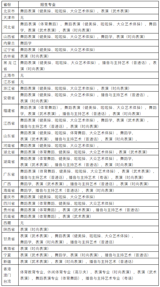 广州体育学院的邮编(广州体育学院具体地址)