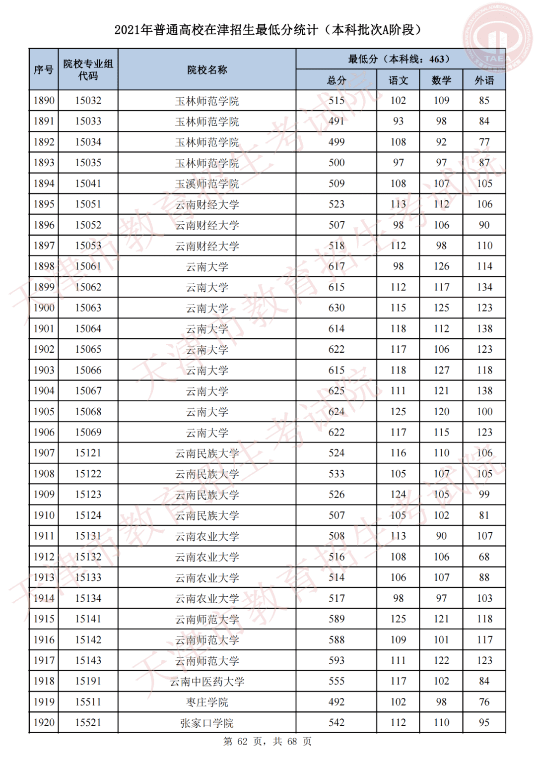 天津市高考录取结果查询(天津录取分数线)