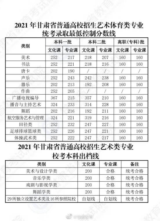 新高考一本线大概分数(新高考一段线是本科线吗)