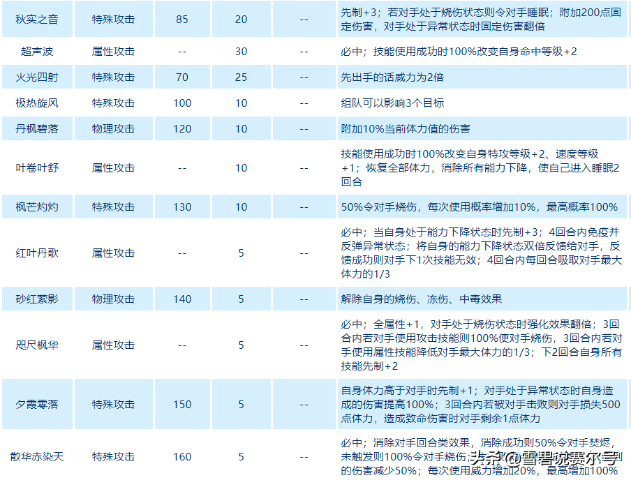 赛尔号冰系精灵有哪些(赛尔号最老的精灵冰系)