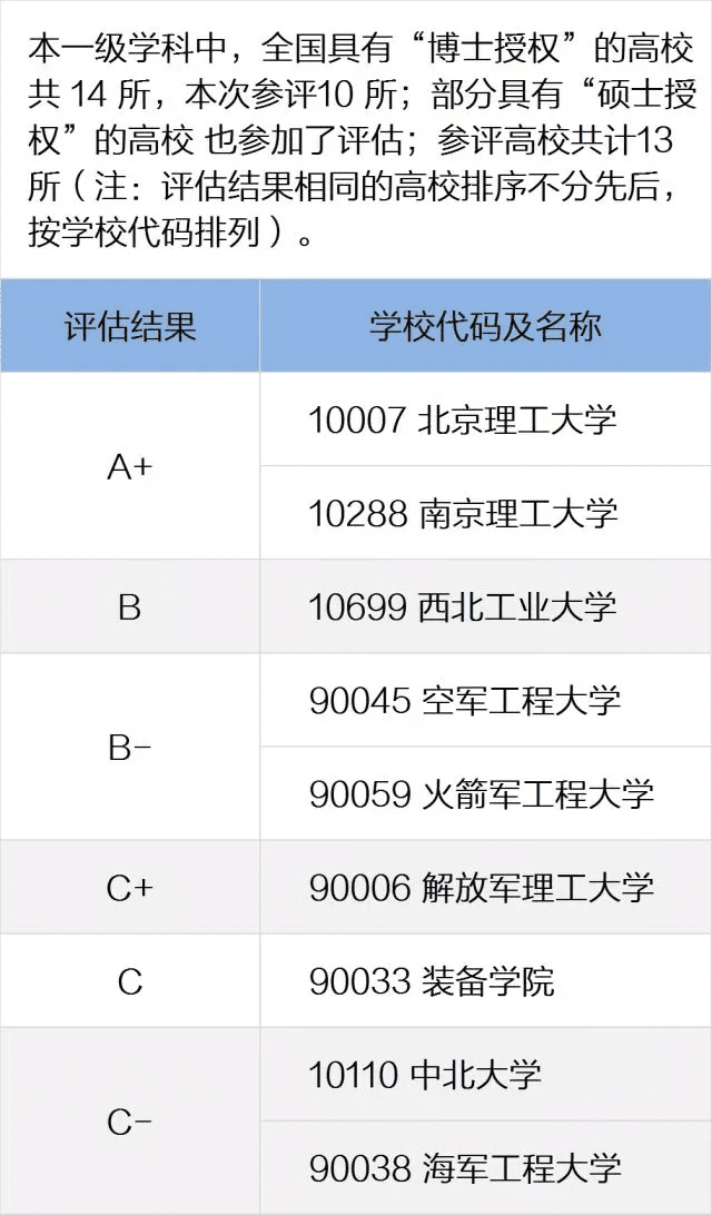 中國高校各專業排名(全國大學各專業排名怎麼查詢)