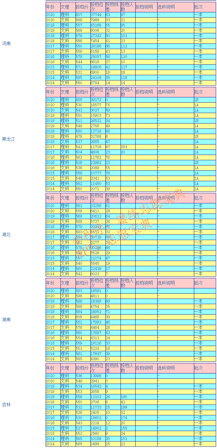 燕山大学2019录取分数线(2019燕山大学录取分数线本科)