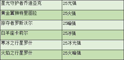 剑圣刷图加点2020[DNF剑魂特色玩法、加点技巧、装备路线，让你所向披靡的攻略]