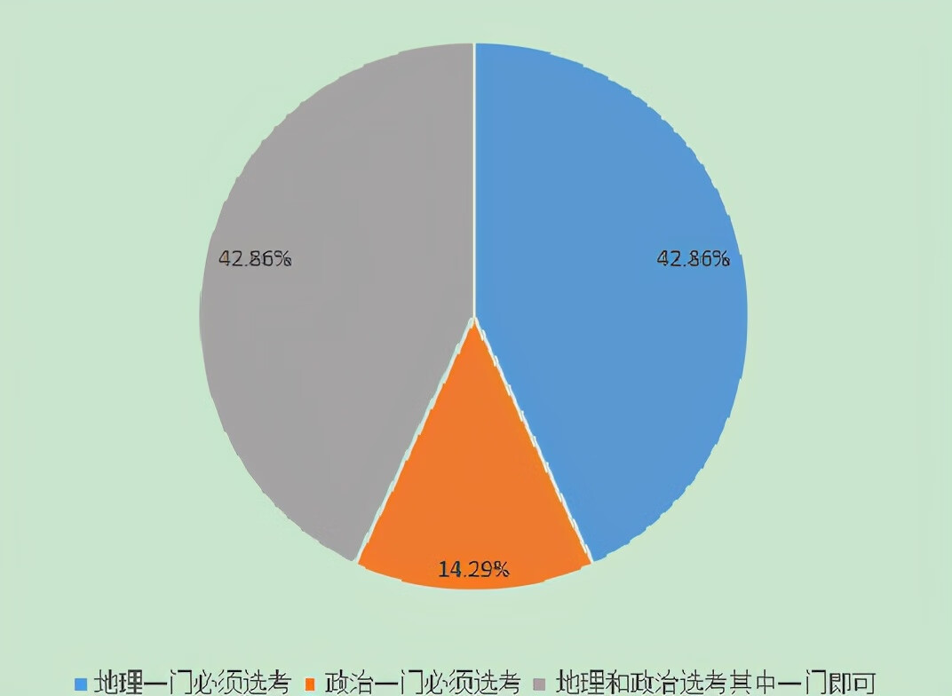 2021高考考几天啊(2021年高考过去了多少天)