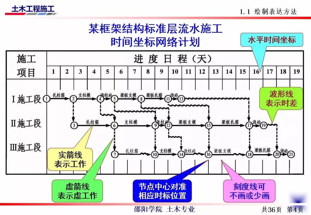 网络技术培训(计算机网络应用技术)