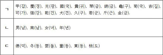 韩国男性名字最多的字(简单好听的韩国男孩名字)