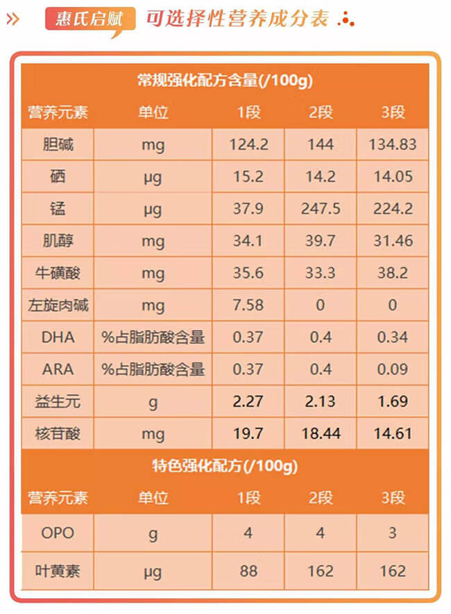 惠氏奶粉是哪里产的
