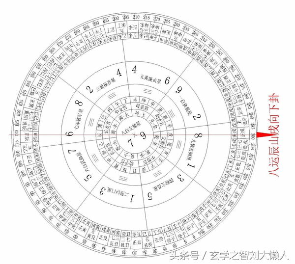 风水中二十四山中将军方位(风水二十四山七二局)