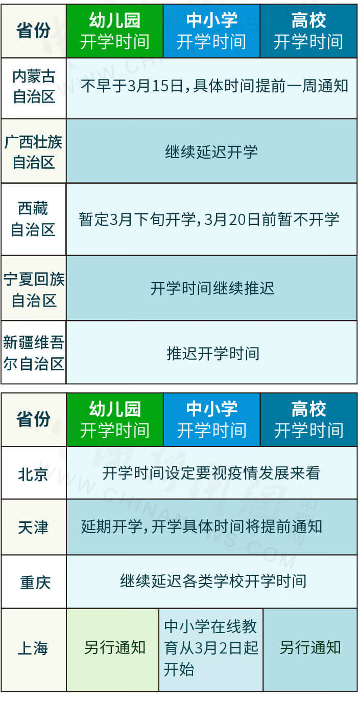 31省份开学时间一览表