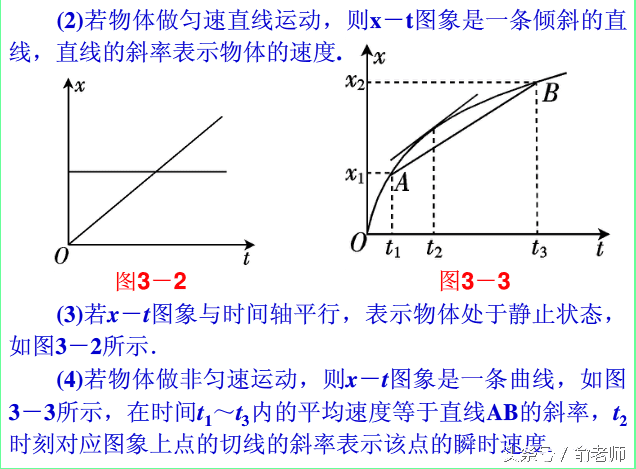 平均速度与瞬时速度的关系(瞬时速度和平均速度谁大)