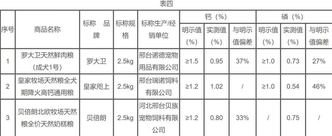 315狗粮黑名单2020(wdj狗粮2019)