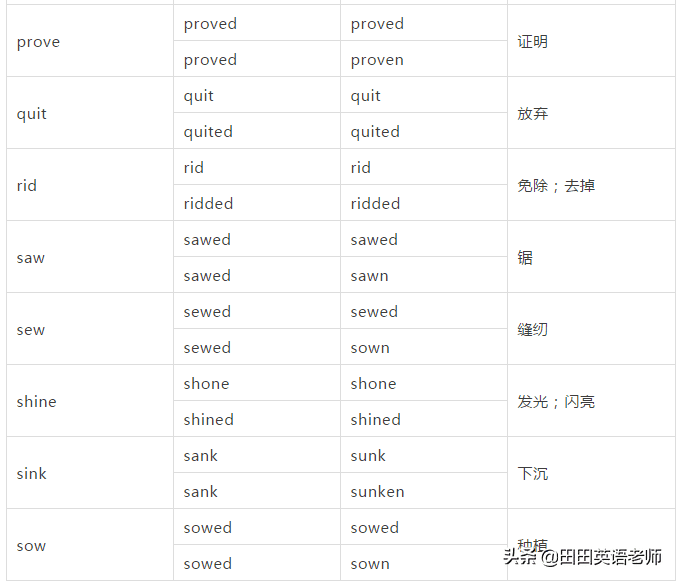 过去分词表(过去分词是干嘛用的)