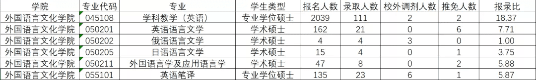 华南师范大学研究生官网招生网(华东师范大学研究生官网招生)