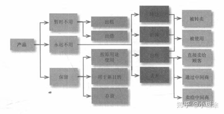 消费市场分析(分析消费者市场的方法)