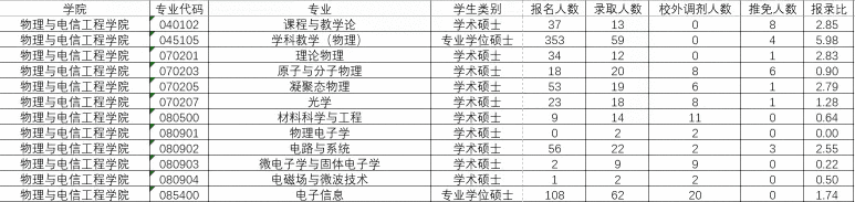 华南师范大学研究生官网招生网(华东师范大学研究生官网招生)